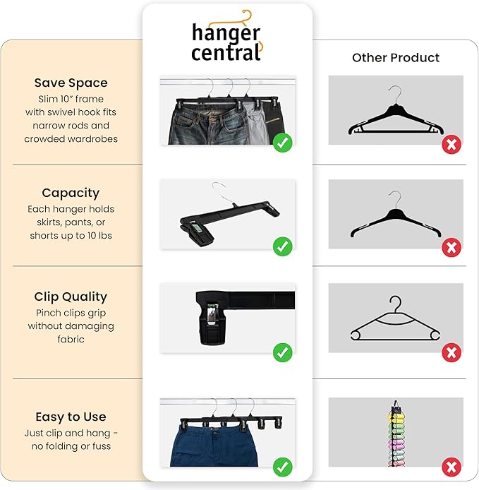 Hanger Central 30 Pack Pants Hangers Slim Plastic Clothes Hangers with Clips for Skirts, Shorts & Trousers – Non Slip Grip, Heavy Duty Space Saver with Swivel Hook – Black Closet Organizer - 10 Inch