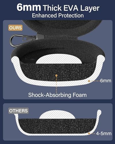 ProCase Single Watch Travel Case with Carabiner Clip, EVA Hard Shell - Image 4