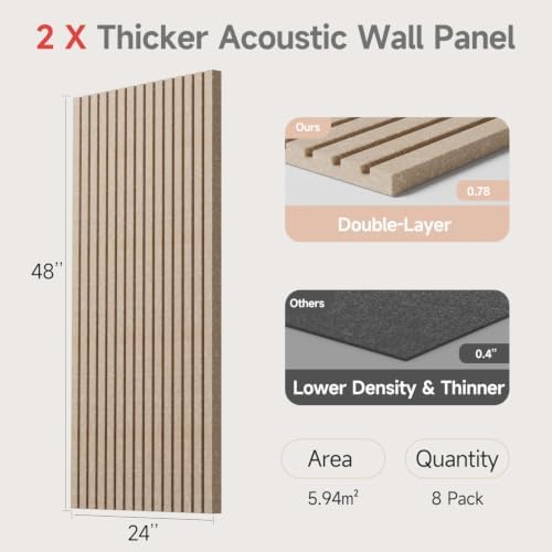 Large Acoustic Wall Panels Sound Proof Panels for Walls 8 Pack-64sq.ft - Image 4