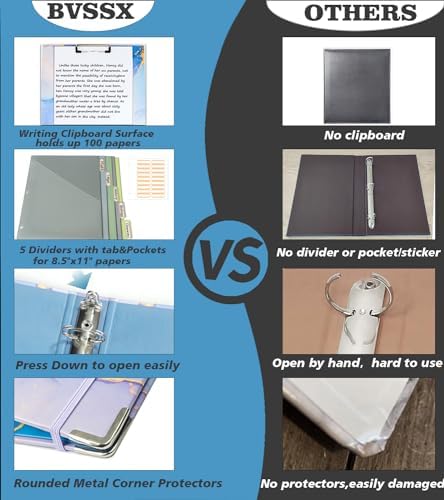 1 Inch 3 Ring Binder Organizer with Clipboard, 5-Tab Pockets Dividers, Clear Folder, 18 Divider Stikers, BVSSX Decorative Three Ring Binder with Pen Loop, Elastic Strap (Blue Marble,Letter Size) - Image 3