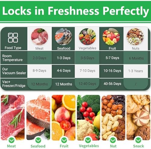Vacuum Sealer Bags for Food - 100 Pack Precut Mixed Sizes (11"x16"+8"x12") | Commercial Grade BPA-Free | 6X Longer Freshness | Fits All Clamp Machines | For Food Storage, Meal Prep & Sous Vide - Image 7