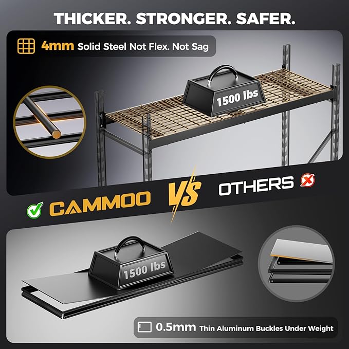 CAMMOO 72''W Storage Shelves, 6000LBS Metal Garage Shelving Unit with Magnetic Label, Upgraded Structure, Solid Steel Industrial Rack, Easy Assembly for Warehouse,Basement, 72''W x 24''D x 72''H