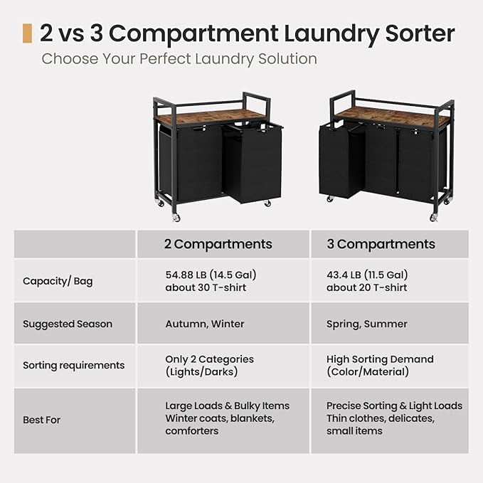 SwaaVee Laundry Hamper, Laundry Basket, Laundry Sorter with 3 Removable Bags, Clothes Basket with 3 Compartments, Wheels, Shelf for Laundry Room Bathroom Bedroom (3 Bags-Black)