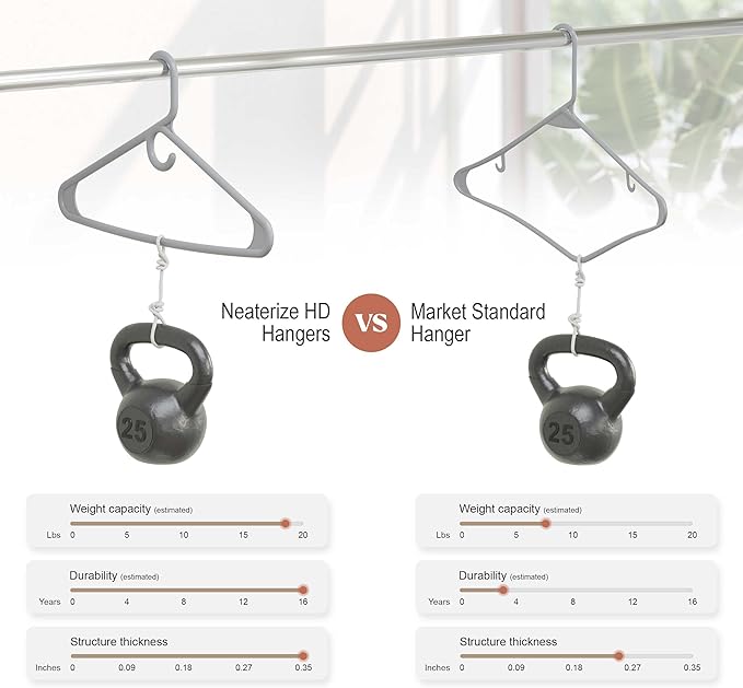 NEATERIZE Thick Heavy Duty Hangers - Grey Plastic Clothes Hangers 12 Pack - Great for Coat Hanger, Jackets Jeans & Suit Hanger for Closet - New Apartment Essentials Percheros Ganchos para Colgar Ropa