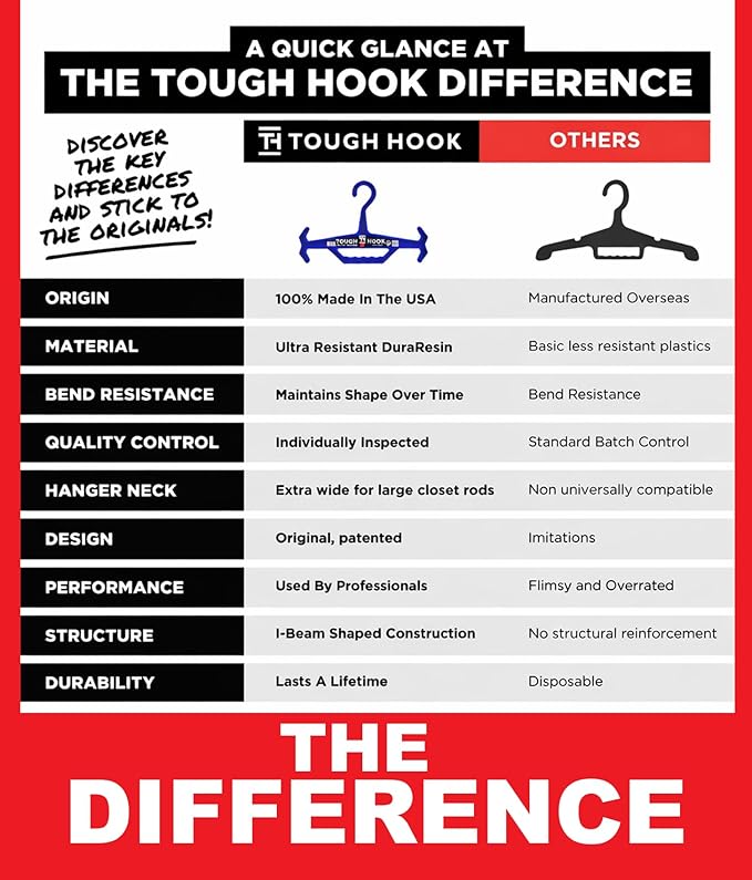 Tough Hook Original Heavy Duty Hangers – The Superhero of Hangers USA-Made, Anti-Slip ABS Resin Tactical Hanger for Police Gear, Scuba Gear & Dive BCD – DuraResin 200-lb Cap Wetsuit Hanger, 1 Red