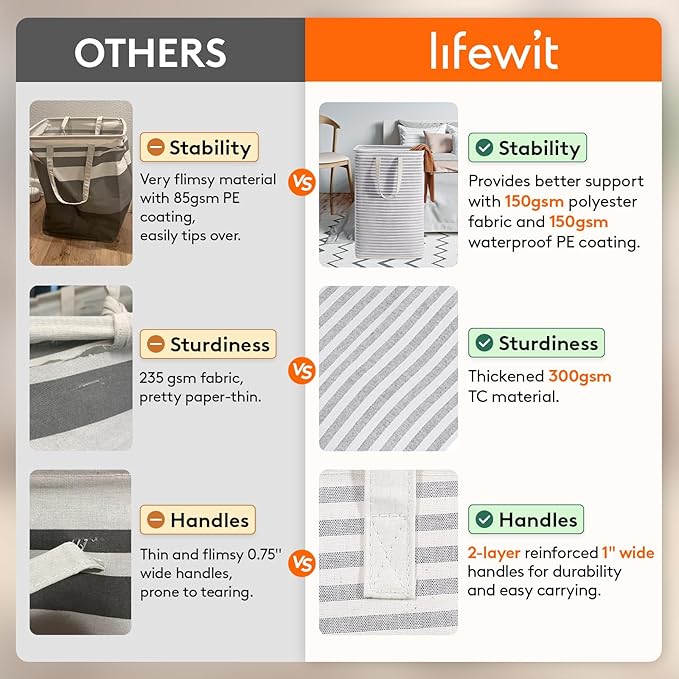 Lifewit 3 Pack Laundry Basket 80L Each, Collapsible Clothes Hamper with Reinforced Handles, Freestanding Waterproof Design for Bedroom and Laundry Room, Grey 240L Total