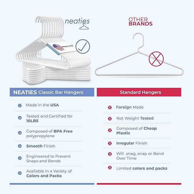 Neaties Plastic Hangers 20 Pack - Made in the USA - 6lb Capacity Standard Clothes Hangers with Strap Hooks for Dresses, Lingerie, Shirts, Pants, and Jackets - Mint