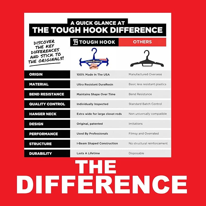 Tough Hook Original Heavy Duty Hangers – The Superhero of Hangers USA-Made, Anti-Slip ABS Resin Tactical Hanger for Police Gear, Scuba Gear & Dive BCD – DuraResin 200-lb Cap Wetsuit Hanger, 1 Blue