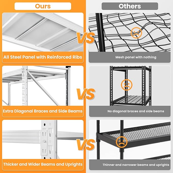 79”W Garage Shelving Heavy Duty, 7000LBS Metal Storage Shelves, 24” Deep Storage rack shelf, Steel Tall Industrial Shelving , 4 Tier Adjustable Standing Shelf for Warehouse / Shop 79"W x 24"D x 79"H
